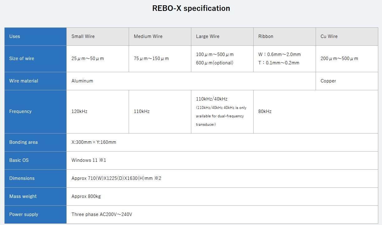 Ultrasonic Rotary Head Bonder REBO-X